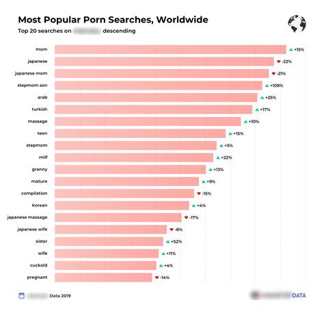 eporner porn|Categories